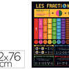 POSTER BOUCHUT GRANDRÉMY FRACTIONS 52X76CM 150G PELLICULÉ EFFAÇABLE À SEC POSTER BOUCHUT GRANDRÉMY FRACTIONS 52X76CM 150G PELLICULÉ EFFAÇABLE À SEC
