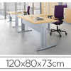 BUREAU EOL IDOL PIETEMENT ALUM INIUM 120X80CM DACOR CHÊNE CLAIR BUREAU EOL IDOL PIETEMENT ALUM INIUM 120X80CM DACOR CHÊNE CLAIR