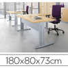 BUREAU EOL IDOL PIETEMENT ALUM INIUM 180X80CM DACOR CHÊNE CLAIR BUREAU EOL IDOL PIETEMENT ALUM INIUM 180X80CM DACOR CHÊNE CLAIR