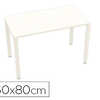 BUREAU PAPERFLOW EASYDESK 160X 80CM PIEDS ACIER LAQUA BLANC PLATEAU BLANC/BLANC BUREAU PAPERFLOW EASYDESK 160X 80CM PIEDS ACIER LAQUA BLANC PLATEAU BLANC/BLANC