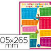 FICHE MÉMO BOUCHUT CARTON SOUPLE PELLICULÉ 25G VOCABULAIRE ET VERBES IRRÉGULIERS ANGLAIS RECTO/VERSO 20,5X26,5CM FICHE MÉMO BOUCHUT CARTON SOUPLE PELLICULÉ 25G VOCABULAIRE ET VERBES IRRÉGULIERS ANGLAIS RECTO/VERSO 20,5X26,5CM
