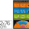 POSTER BOUCHUT GRANDRÉMY INSTRUMENTS DE MUSIQUE 52X76CM 150G PELLICULÉ EFFAÇABLE À SEC POSTER BOUCHUT GRANDRÉMY INSTRUMENTS DE MUSIQUE 52X76CM 150G PELLICULÉ EFFAÇABLE À SEC
