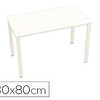 BUREAU PAPERFLOW EASYDESK 180X 80CM PIEDS ACIER LAQUA BLANC PLATEAU BLANC/BLANC BUREAU PAPERFLOW EASYDESK 180X 80CM PIEDS ACIER LAQUA BLANC PLATEAU BLANC/BLANC