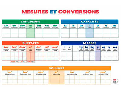 tableau-calendrier-bouchut-grandr-my-mesures-conversions-effa-able-longueurs-capacit-s-surfaces-masses-volumes