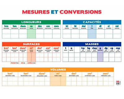 Calendriers Bouchut-Grandrémy