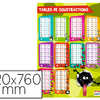 POSTER BOUCHUT GRANDRÉMY SOUSTRACTIONS 52X76CM 150G PELLICULÉ EFFAÇABLE À SEC POSTER BOUCHUT GRANDRÉMY SOUSTRACTIONS 52X76CM 150G PELLICULÉ EFFAÇABLE À SEC