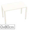 BUREAU PAPERFLOW EASYDESK 140X 80CM PIEDS ACIER LAQUA BLANC PLATEAU BLANC/BLANC BUREAU PAPERFLOW EASYDESK 140X 80CM PIEDS ACIER LAQUA BLANC PLATEAU BLANC/BLANC