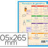 FICHE MÉMO BOUCHUT CARTON SOUPLE PELLICULÉ 25G UNITÉS DE MESURE ET FORMULAIRE DE GÉOMÉTRIE RECTO/VERSO 20,5X26,5CM FICHE MÉMO BOUCHUT CARTON SOUPLE PELLICULÉ 25G UNITÉS DE MESURE ET FORMULAIRE DE GÉOMÉTRIE RECTO/VERSO 20,5X26,5CM