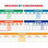 TABLEAU CALENDRIER BOUCHUT GRANDRÉMY MESURES CONVERSIONS EFFAÇABLE LONGUEURS CAPACITÉS SURFACES MASSES VOLUMES