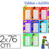 POSTER BOUCHUT GRANDRÉMY TABLES D'ADDITIONS 52X76CM 150G PELLICULÉ EFFAÇABLE À SEC POSTER BOUCHUT GRANDRÉMY TABLES D'ADDITIONS 52X76CM 150G PELLICULÉ EFFAÇABLE À SEC